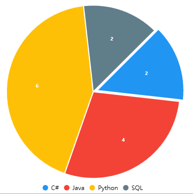 Result